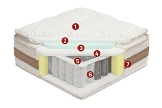 Memory Pillow Top